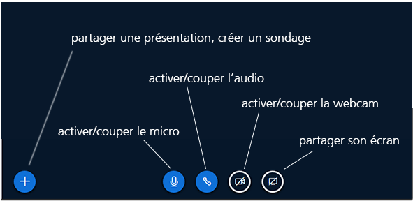 Commandes du bas